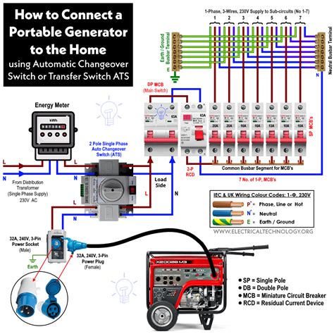 how to wire a generator to electrical box|outside electrical box for generator.